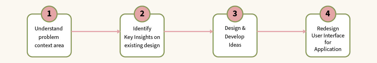 task-flow