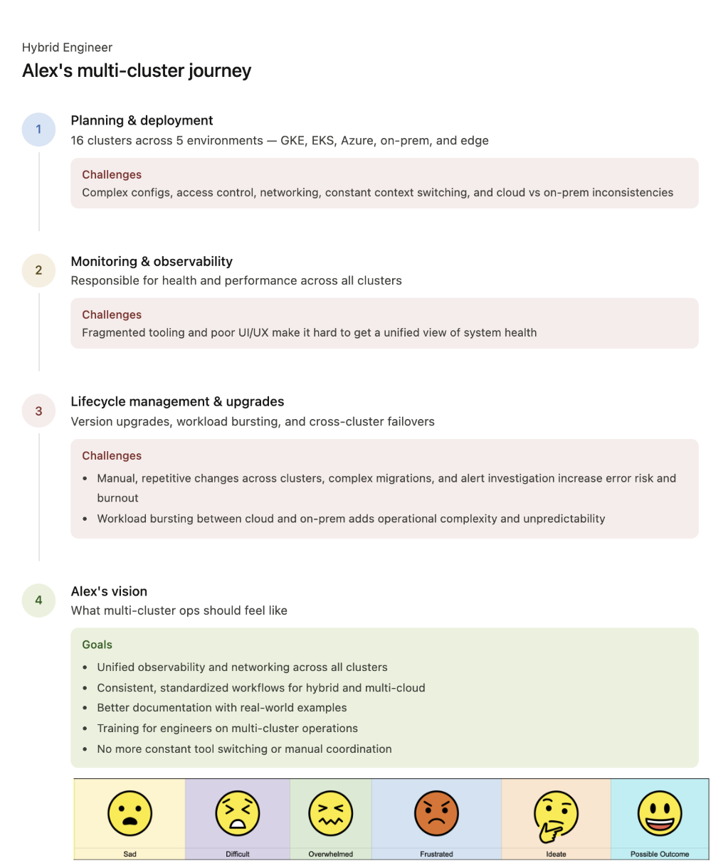 Multi-Cluster Kubernetes UX Research