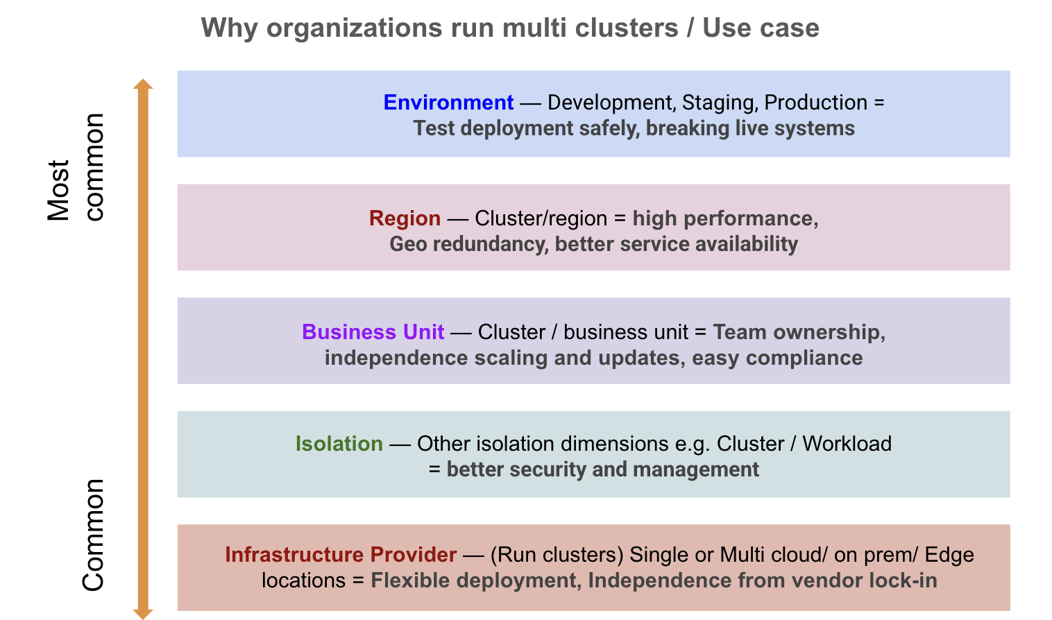 Multi-Cluster Kubernetes UX Research