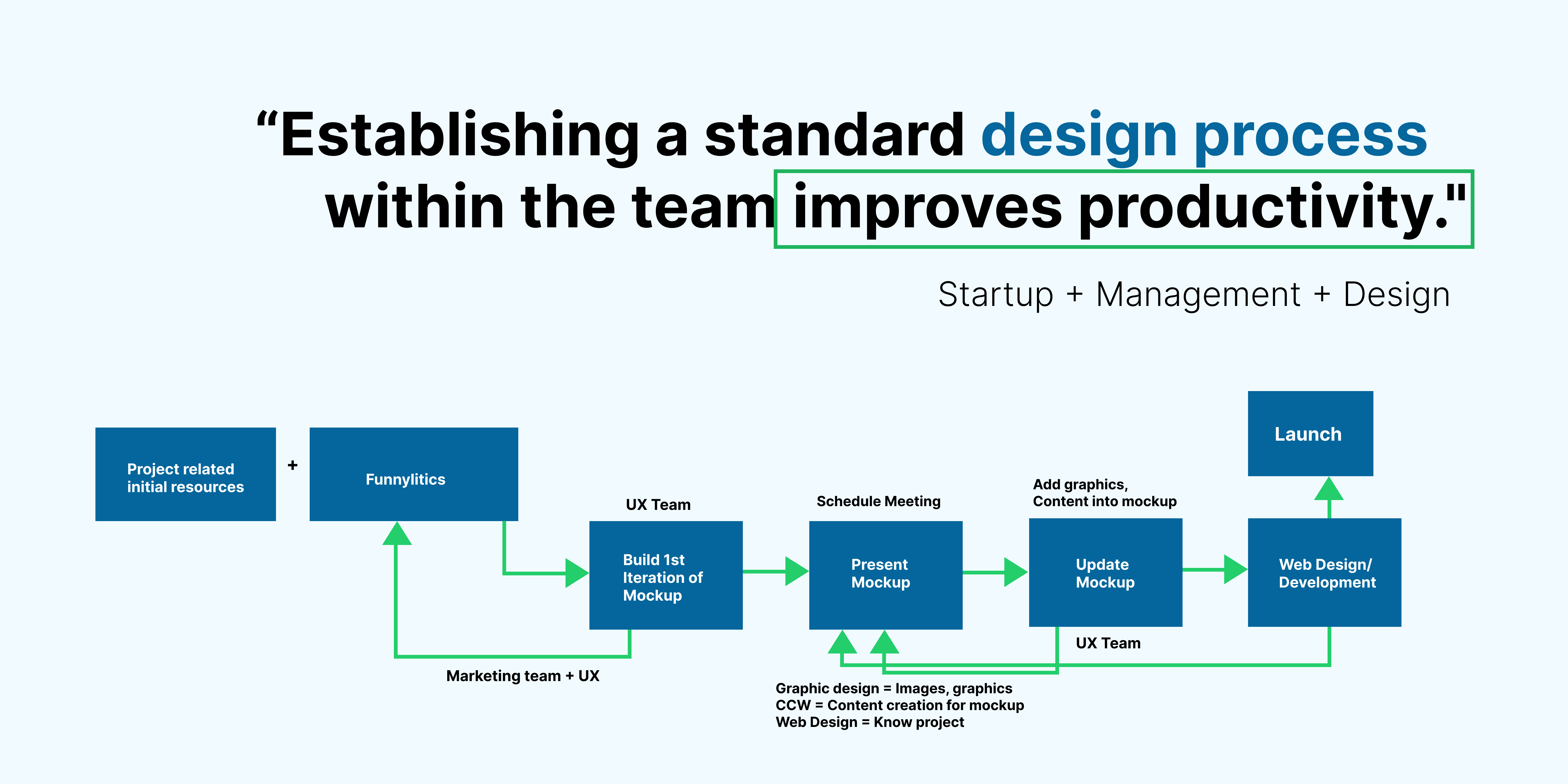 KServe Usability Study