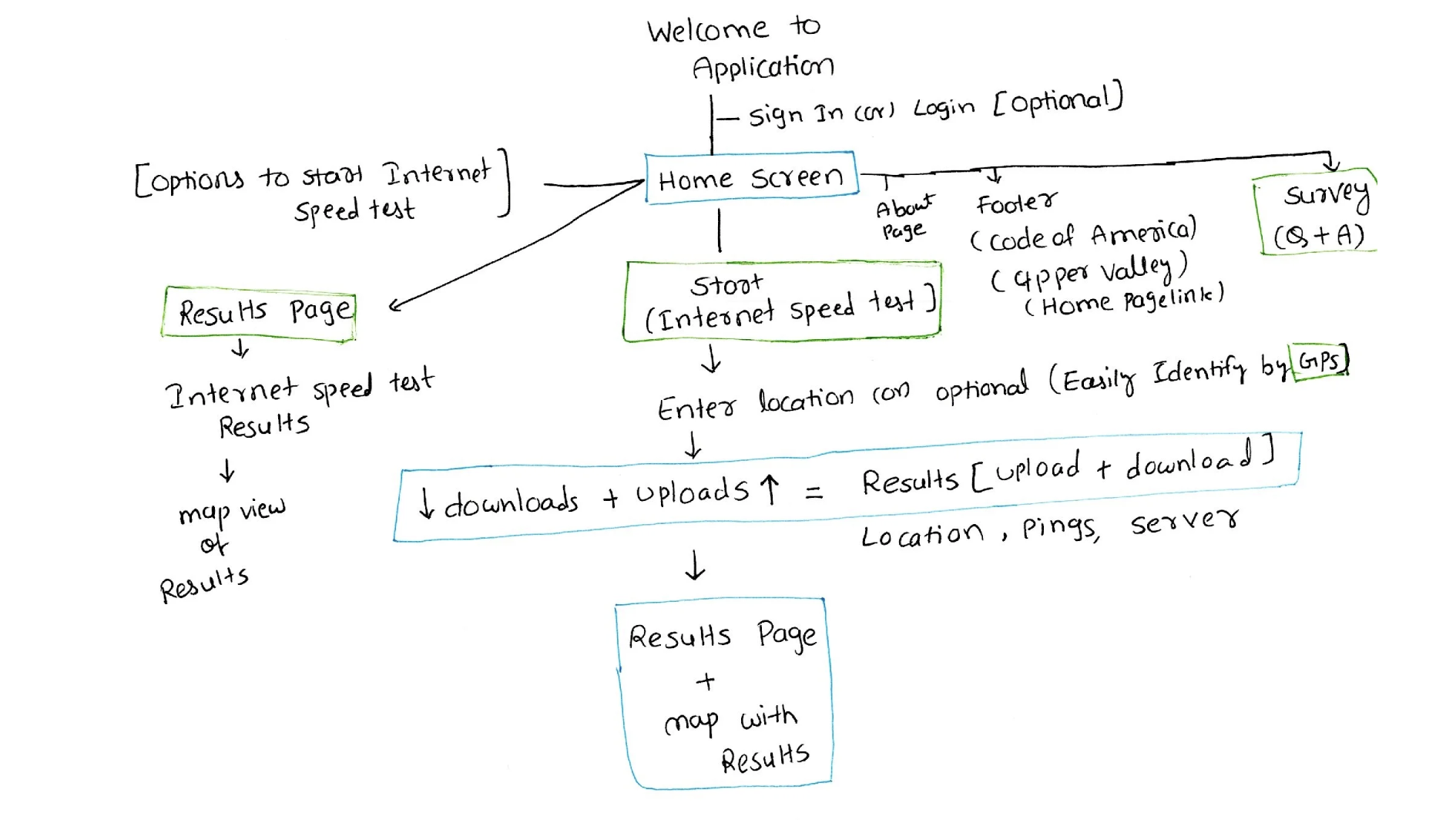 Multi-Cluster Kubernetes UX Research