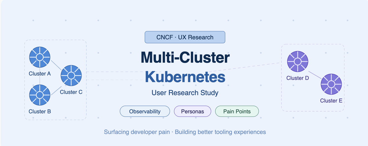 Multi-Cluster Kubernetes UX Research