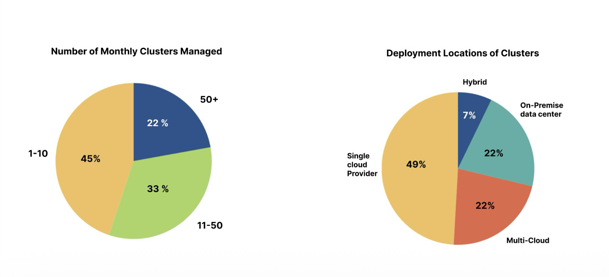 Multi-Cluster Kubernetes UX Research
