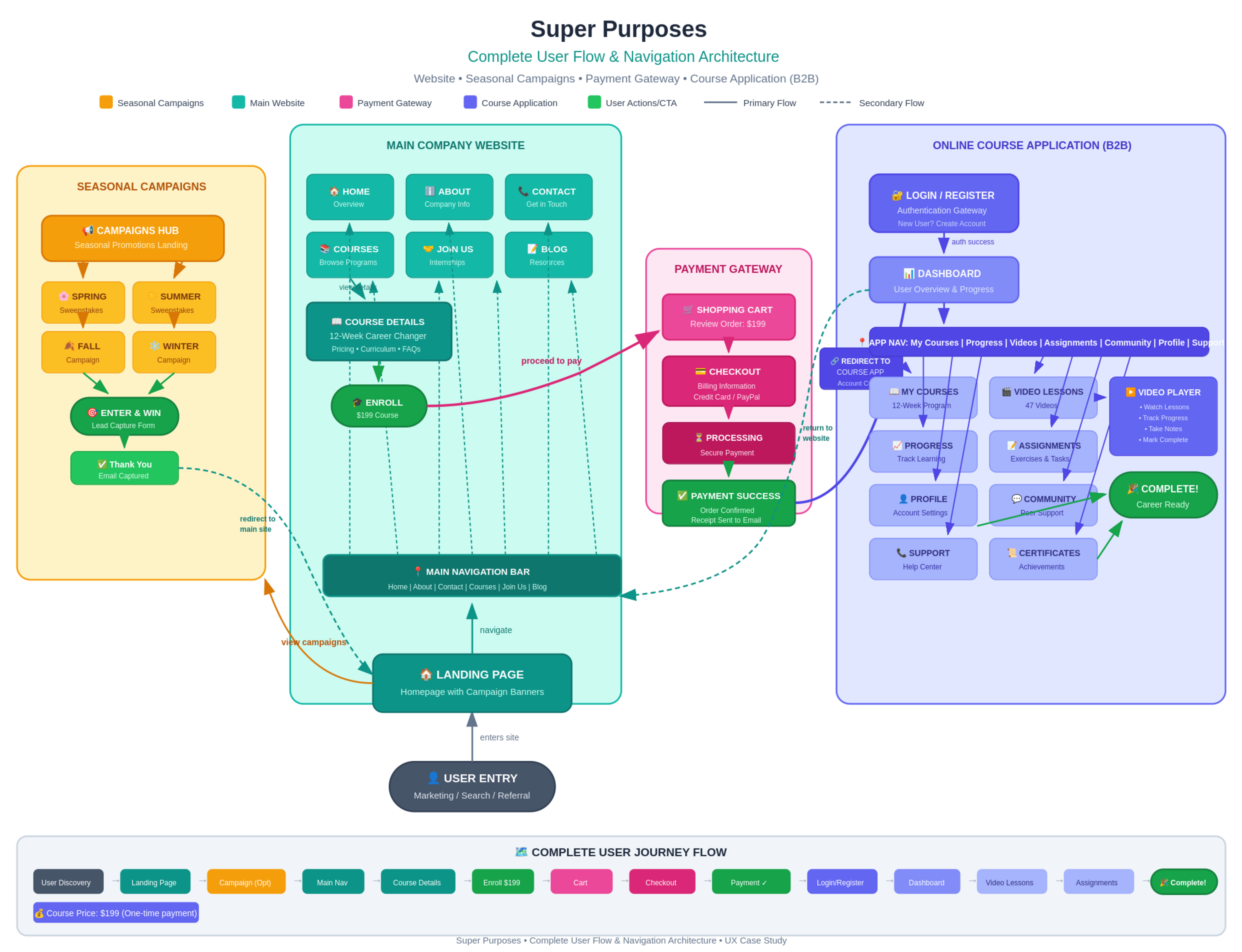 KServe Usability Study