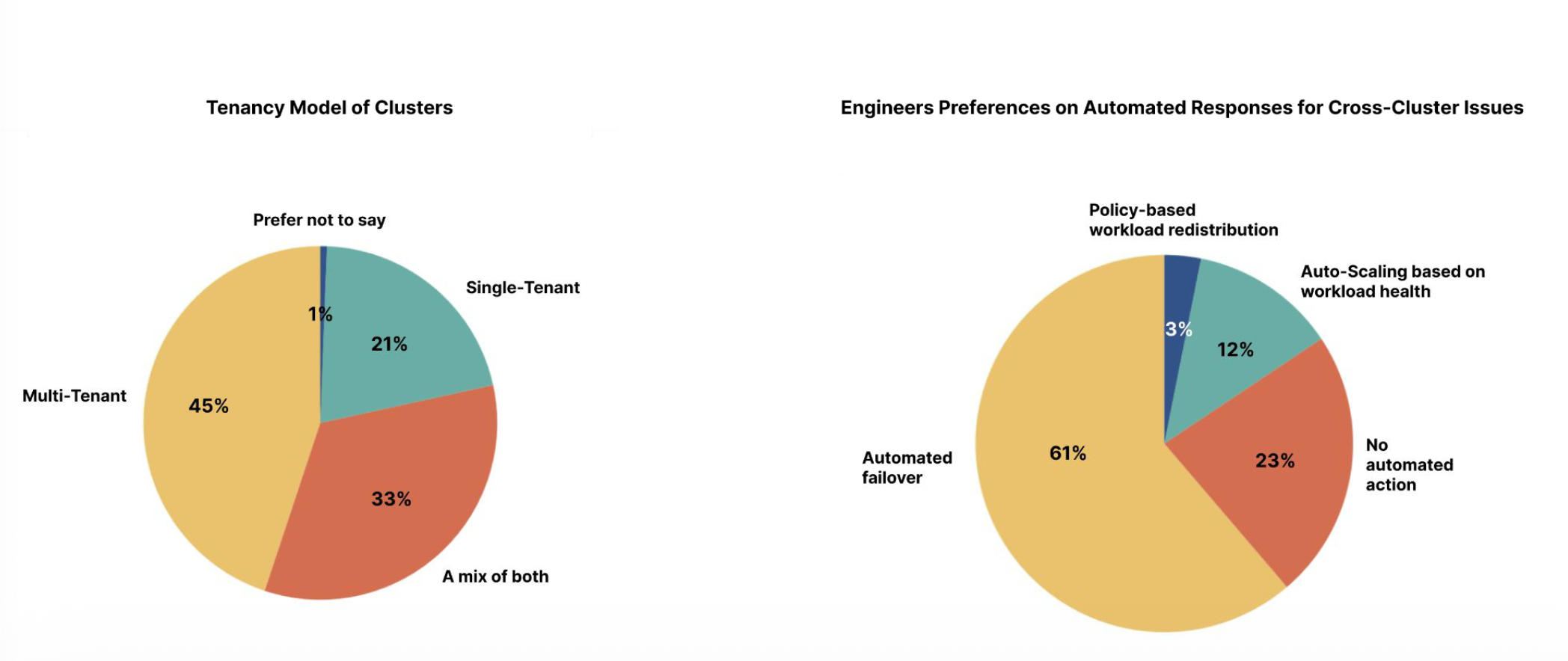 Multi-Cluster Kubernetes UX Research